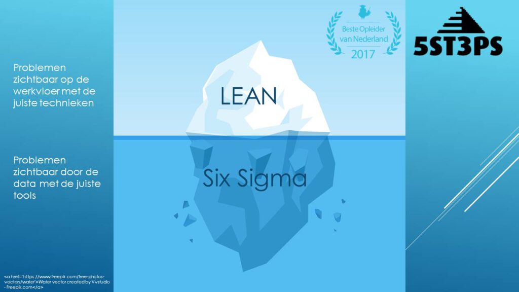 Lean vs six sigma